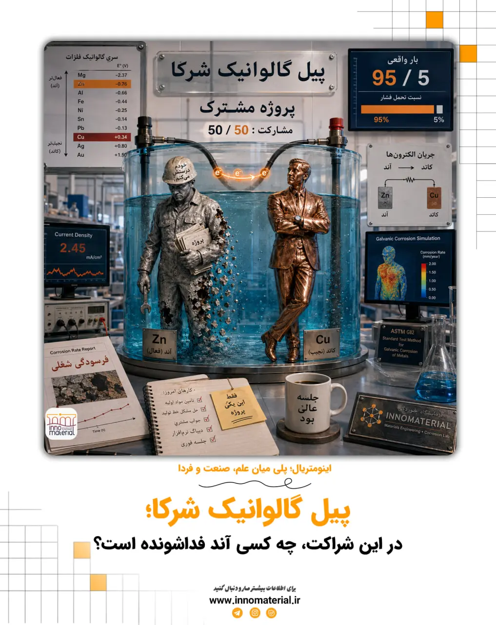 پیل گالوانیک شرکا؛ در این شراکت، چه کسی آند فداشونده است؟